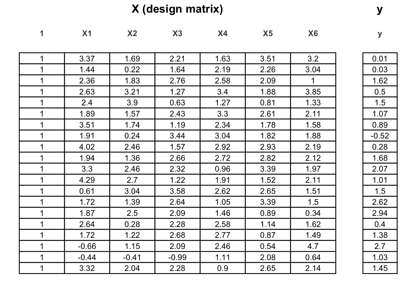 Chapter 10 Multiple regression | Statistics 1